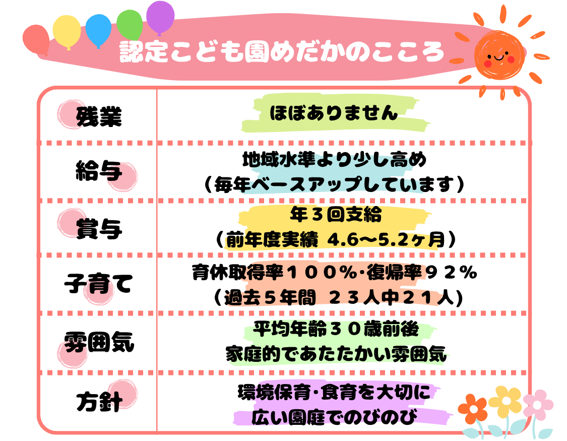 認定こども園めだかのこころ (13).png